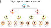 Project Organization Template PowerPoint & Google Slides