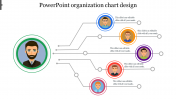 Visual Organization Chart Design PPT  and Google Slides