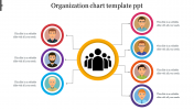 Organization Chart Template PPT Google Slides Presentation
