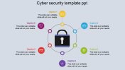 Cyber Security Template PPT and Google Slides Presentation