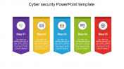 Stunning Cyber Security PowerPoint Template Design