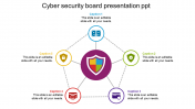 Cyber Security Board Presentation PPT Pentagon Design