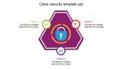 Best Cyber Security Template PPT Design For Presentation