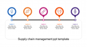 Effective Supply Chain Management PPT and Google Slides