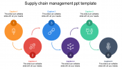Impressive Supply Chain Management PPT Template Design