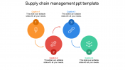 Affordable Supply Chain Management PPT Template Slide