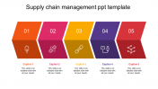 Our Predesigned Supply Chain Management PPT Template