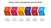 Affordable Supply Chain Management PPT Template Slides