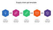 Best Supply Chain PPT Template Presentation Slide Design