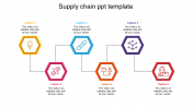 Our Predesigned Supply Chain PPT Template Presentation Slide