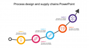 Process Design And Supply Chains PowerPoint-Five Node