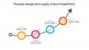Affordable Process Design And Supply Chains PowerPoint