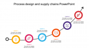 Customized Process Design And Supply Chains PowerPoint