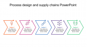 Process design and supply chains PowerPoint template
