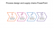 Our Predesigned Process Design And Supply Chains PowerPoint