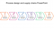 Simple Process Design And Supply Chains PowerPoint Template