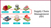 Supply Chain Management PPT And Google Slides Templates