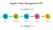 46097-Supply-Chain-Management-PPT-Template_02