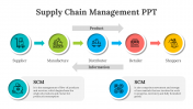 46097-Supply-Chain-Management-PPT-Template_03