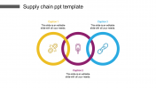 Innovative Supply Chain PPT Template Presentation Slide