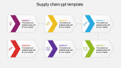 Innovative Supply Chain PPT Template Presentation Design