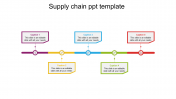 Fabulous Supply Chain PPT Template Presentation Slide