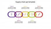 Customized Supply Chain PPT Template Presentations