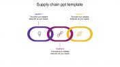 Affordable Supply Chain PPT Template Presentation Design