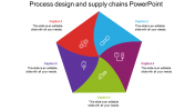 Use Process Design And Supply Chains PowerPoint Template