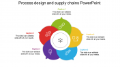 process design and supply chains powerpoint template
