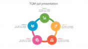 Amazing TQM PPT Presentation Slide Template Designs