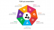 Our Predesigned TQM PPT Presentation-Circular Model