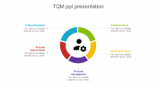 Best TQM PPT Presentation Slide Template Design-Five Node