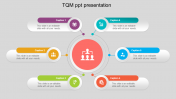 Creative TQM PPT Presentation Slide Template Designs