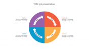 Stunning TQM PPT Presentation Template In Circle Model