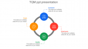 Innovative TQM PPT Presentation Slide Template Designs
