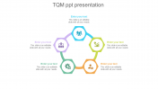 Our Predesigned TQM PPT Presentation Slide Template