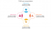 Creative TQM PPT Presentation Template-Circular Model