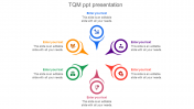 Awesome TQM PPT Presentation Slide Template Diagrams