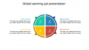 Customized Global Warming PPT Presentation Designs