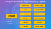 Effective PPT Presentation Slides On Global Warming