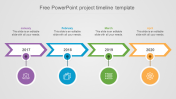 Effective Free PPT Project Timeline  and Google Slides