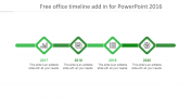 Easy To Edit Timeline PowerPoint and Google Slides Templates