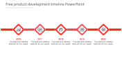 Free Product Development Timeline PowerPoint Design