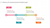 Use History Of Measurement Timeline PPT Presentation