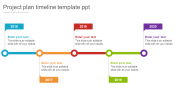 Stunning Project Plan Timeline Template PPT Presentation
