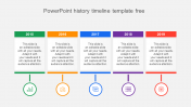 Free PowerPoint History Timeline Template and Google Slides