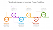 Timeline Infographic PowerPoint Template & Google Slides