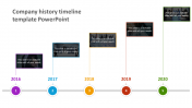 Company History Timeline PPT Templates and Google Slides