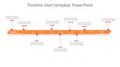 Our Predesigned Timeline Chart Template PowerPoint